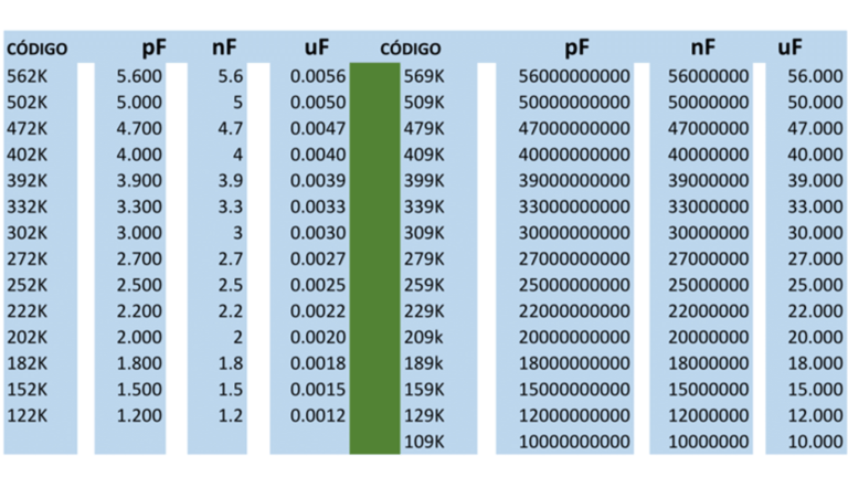 Tabela de Capacitores Padrão