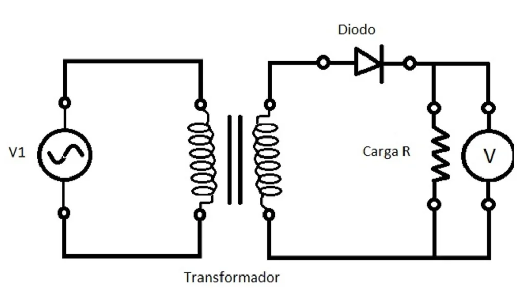 Retificador de meia onda