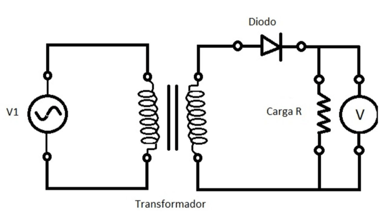 Retificador de Meia Onda