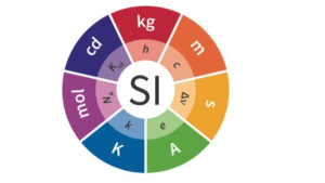 Sistema Internacional de Unidades