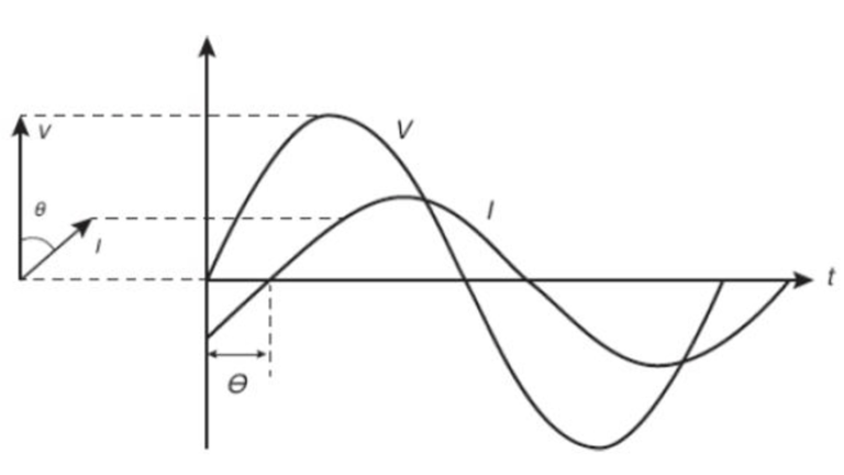 Fator de Potência: Conceito, Importância e Impactos.